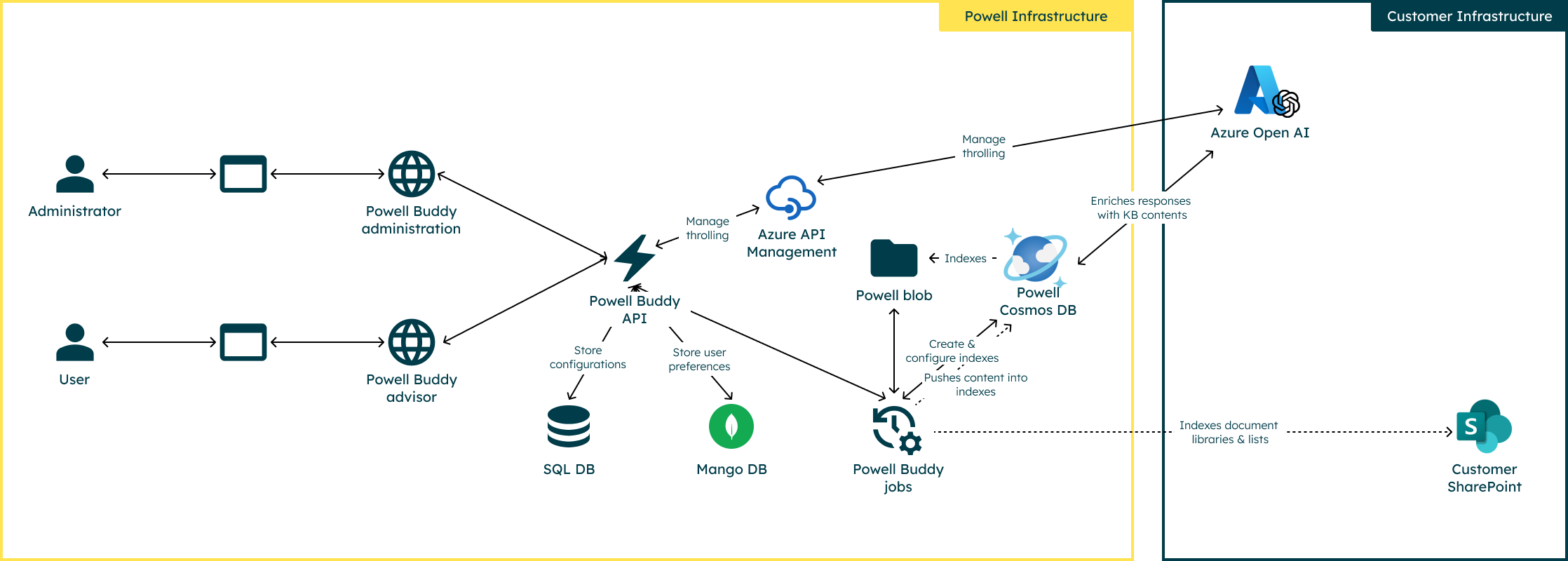 Infra client.png